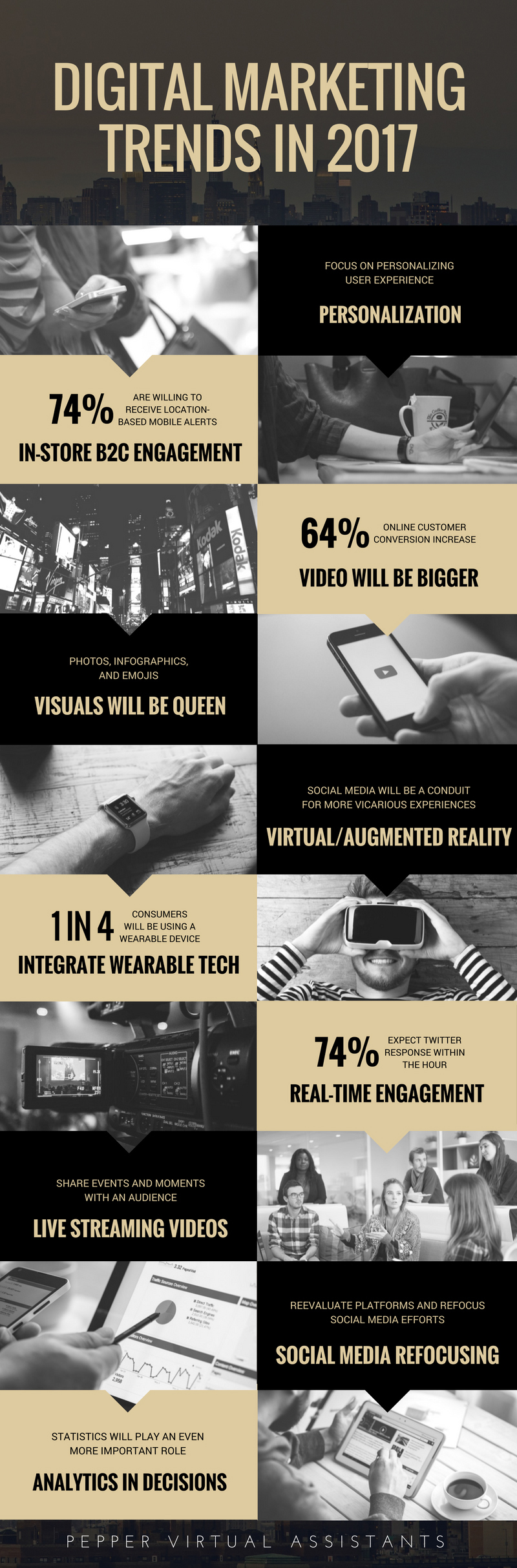 digital-marketing-trends-2017-infographics-full-v21
